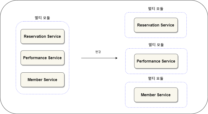 멀티모듈2.png